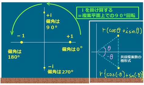 偏角|複素数の極形式｜ポイントの絶対値・偏角と併せて例 